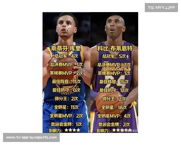 NBA总薪资王揭秘:库里与科比的巨额合同背后的故事 NBA总薪资王揭秘:库里与科比的巨额合同背后的故事
