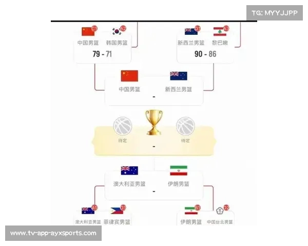 亚洲杯半决赛：谁将携手中国队进入决赛？